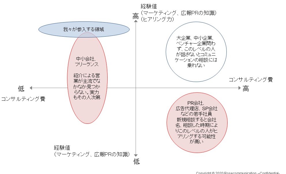 人材不足のコミュニケーション業界 Rosecommunication